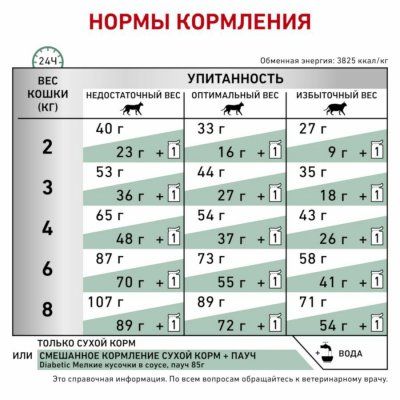 48