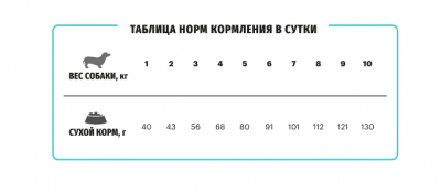 мини гипо карми