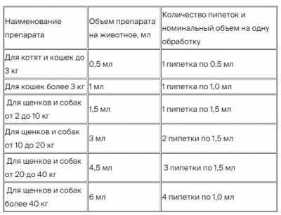 Таблица 1
