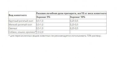 Энромаг 10%