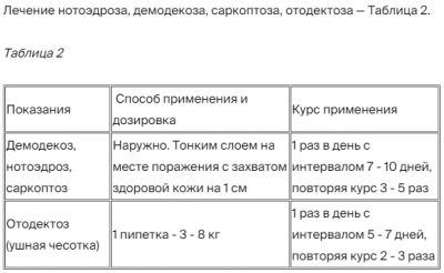 Таблица 2