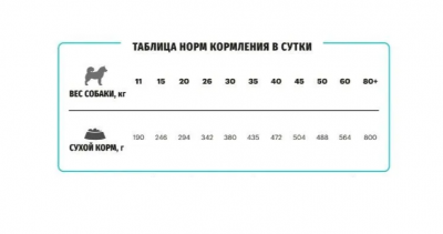 карми гипо мед макси